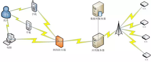 智慧水務(wù)平臺建設(shè)解決方案 提升城市水務(wù)管理效能的路徑