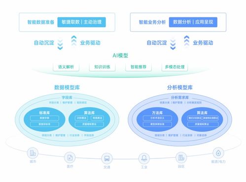 軟件工廠國標(biāo)發(fā)布在即，數(shù)睿數(shù)據(jù)以四年實(shí)踐領(lǐng)跑數(shù)據(jù)處理服務(wù)新范式