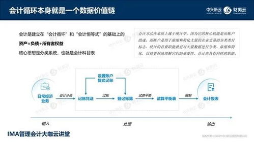 數(shù)據(jù)驅(qū)動財(cái)務(wù)新紀(jì)元 《財(cái)務(wù)數(shù)據(jù)價(jià)值鏈》——從算法到可視化的全鏈路解碼