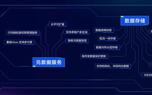 火山引擎首次公開數(shù)據(jù)技術(shù)圖譜，To B市場數(shù)據(jù)處理服務(wù)能力嶄露頭角