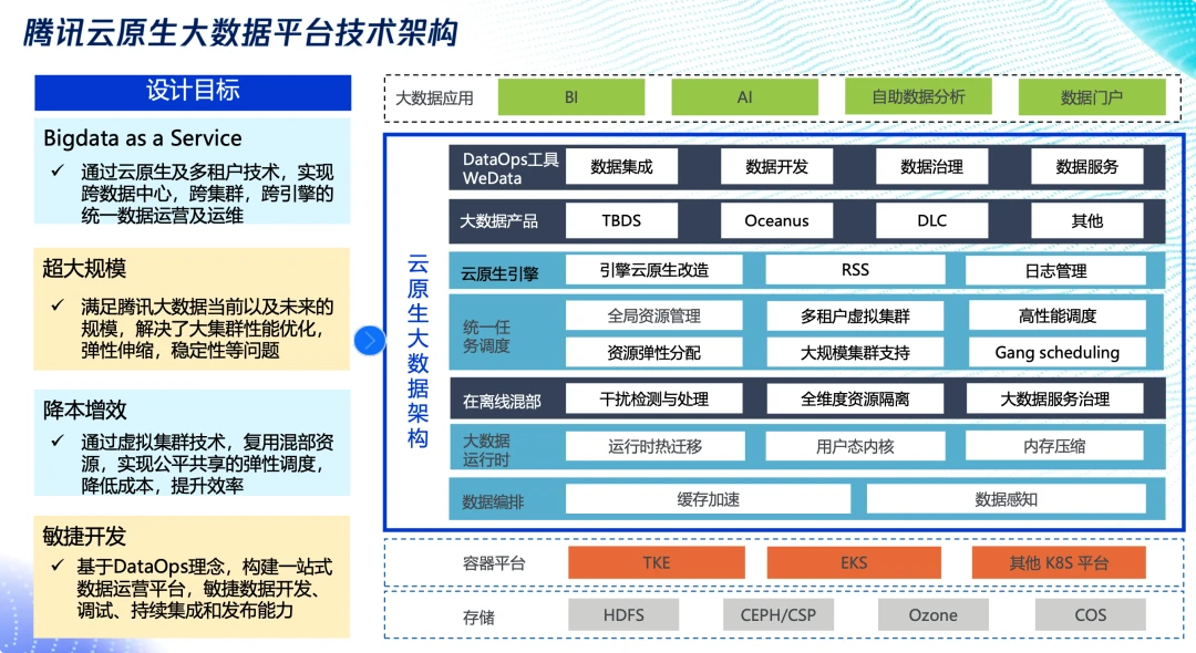 程序員最頭疼的那件事 數(shù)據(jù)系統(tǒng)遷移，終于有救了！