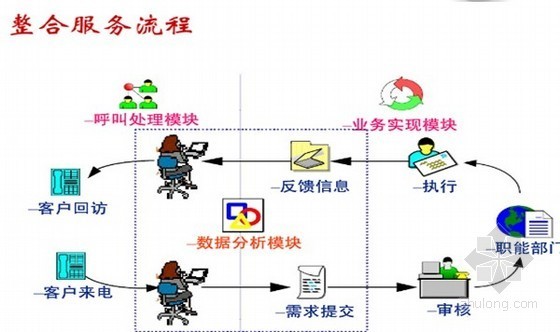 數(shù)據(jù)處理中心施工圖與軟件開發(fā)的關(guān)鍵融合之路